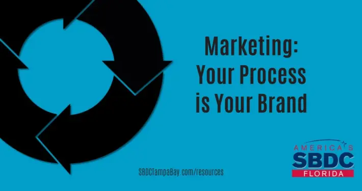 Marketing: Your Process is Your Brand