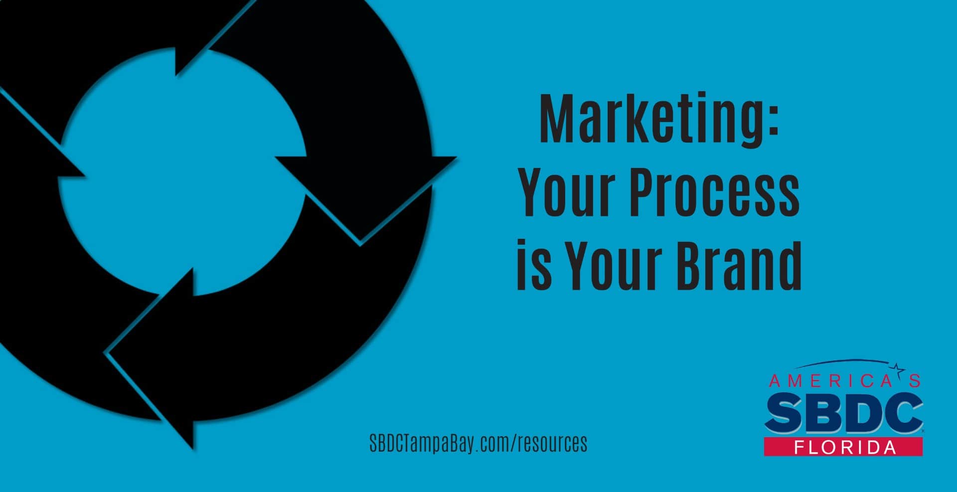 Marketing: Your Process is Your Brand